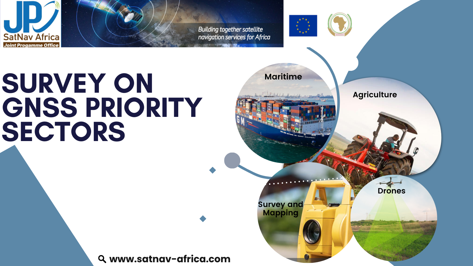 THE SURVEY ON GNSS PRIORITY SECTORS